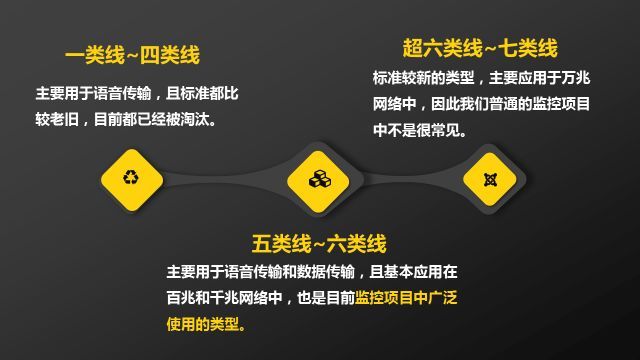 雙絞線分類 雙絞線分類