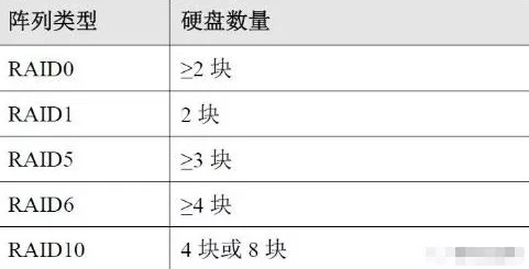 監(jiān)控硬盤(pán)存儲(chǔ)量 監(jiān)控硬盤(pán)存儲(chǔ)量